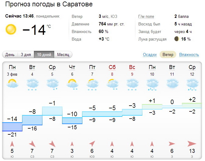 Гисметео печора на месяц. Погода в Саратове. Точный прогноз погоды. Погода в Саратове сегодня. Погода на завтра.